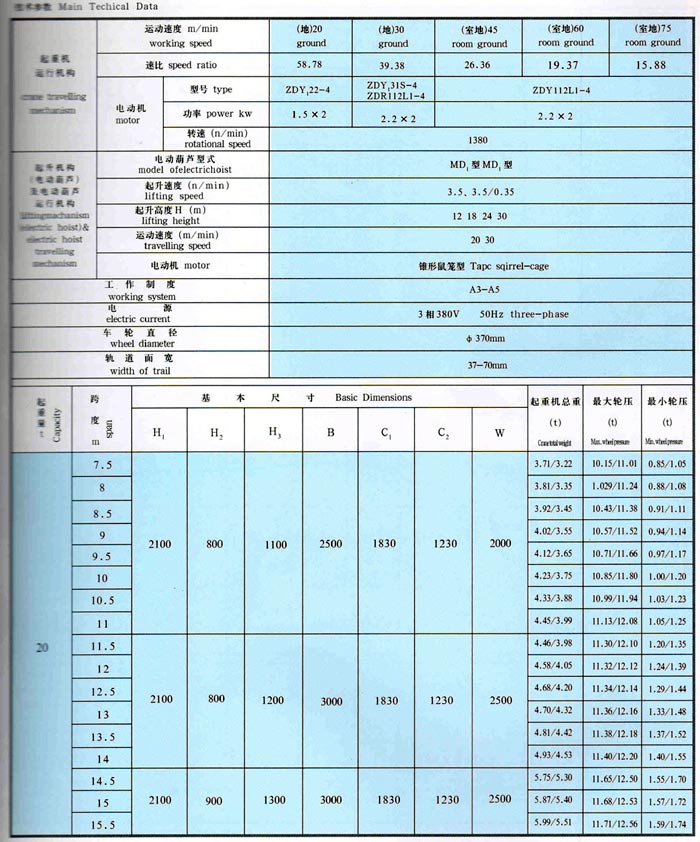 LDA型1-30噸電動(dòng)單梁橋式起重機(jī)